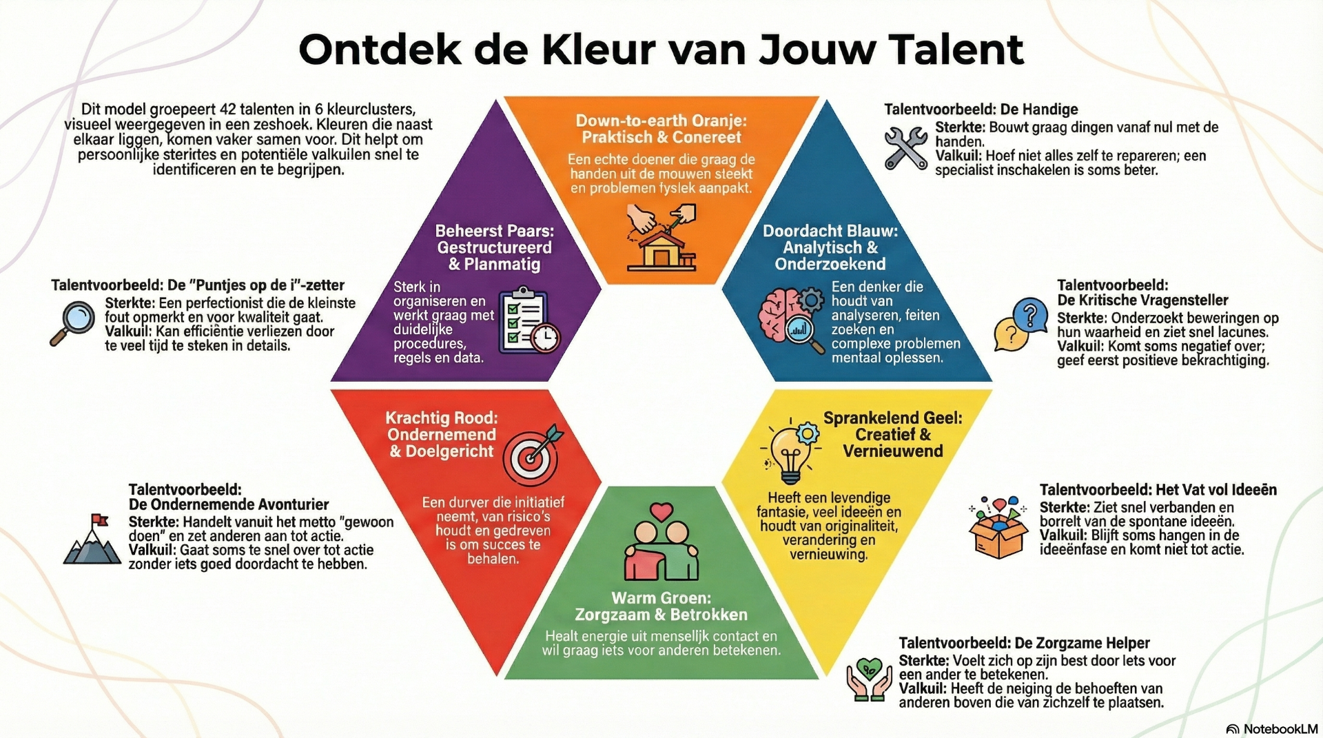 Kleurenmodel De talent coach 