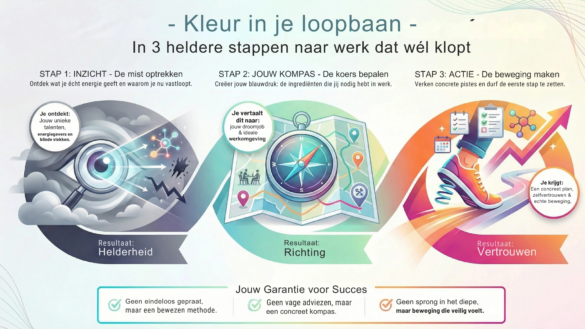 De 'Breng-kleur-in-je-loopbaan-methode'